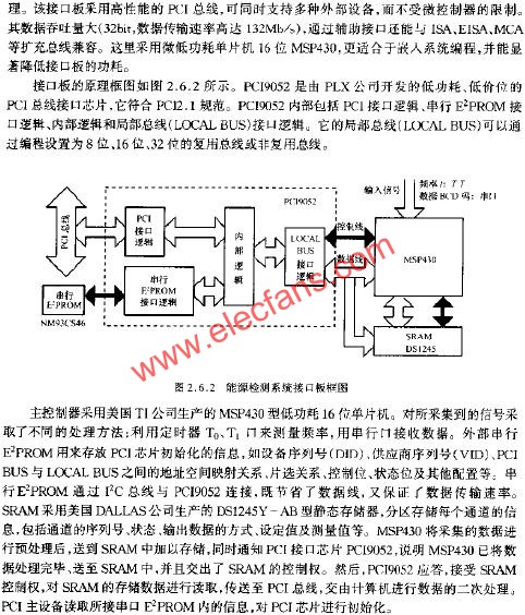 能源檢測系統接口板框圖  www.1cnz.cn