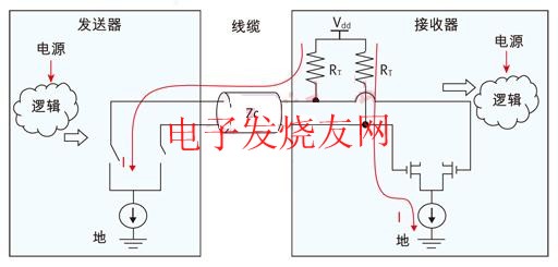 源端與終端之間的直流耦合連接 www.1cnz.cn