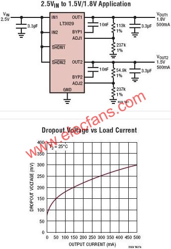 LT3029典型應用電路  www.1cnz.cn