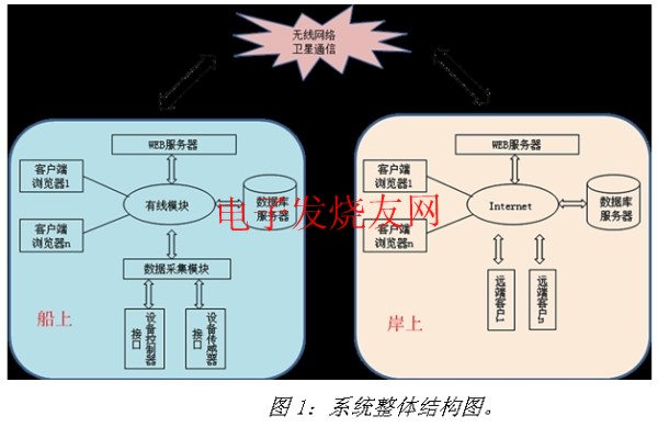 船舶自動化平臺結構圖 www.1cnz.cn