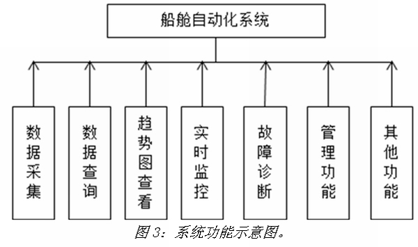 《電子系統設計》