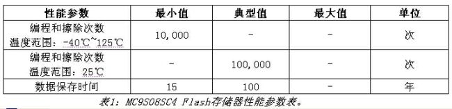 《電子系統設計》