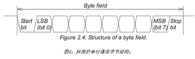 《電子系統設計》