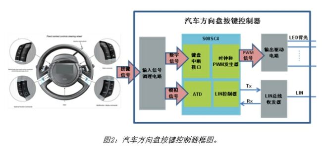 《電子系統設計》