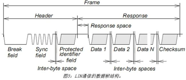 《電子系統設計》