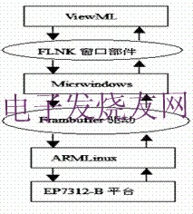 嵌入式系統結構 www.1cnz.cn