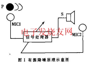 有源噪聲控制 www.1cnz.cn