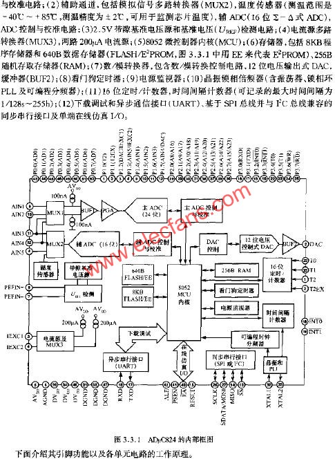 ADUC824的內部框圖  www.1cnz.cn