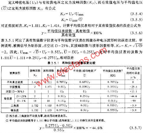 兩種儀表的測量誤差比較  www.1cnz.cn