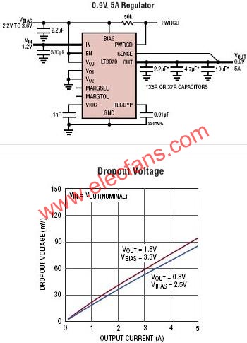 LT3070典型應(yīng)用電路  www.1cnz.cn