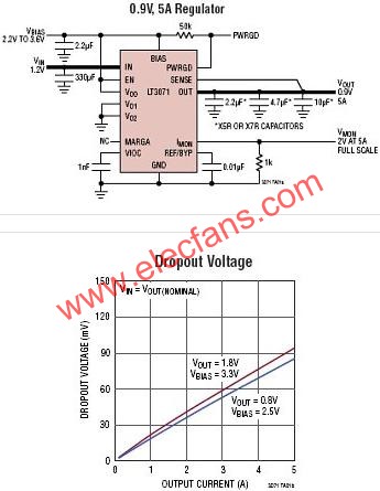 LT3071典型應用電路  www.1cnz.cn