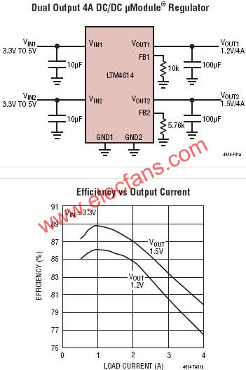 LTM4614典型應用電路  www.1cnz.cn