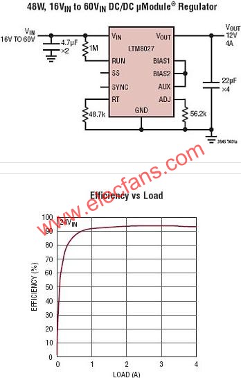 LTM8027典型應用電路  www.1cnz.cn