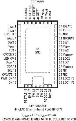 LTC3577封裝