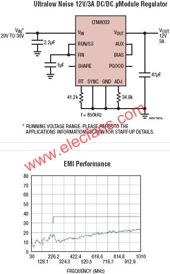 LTM8033典型應(yīng)用電路  www.1cnz.cn