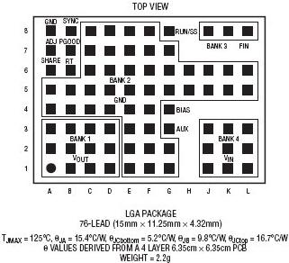 LTM8033封裝