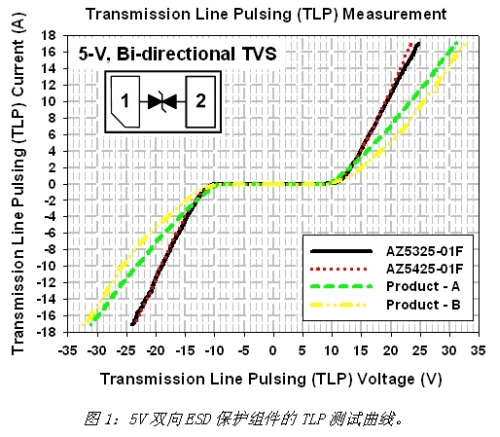 《電子系統(tǒng)設(shè)計(jì)》