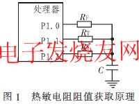 熱敏電阻阻值獲取原理 www.1cnz.cn