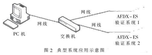 應(yīng)用驗(yàn)證環(huán)境