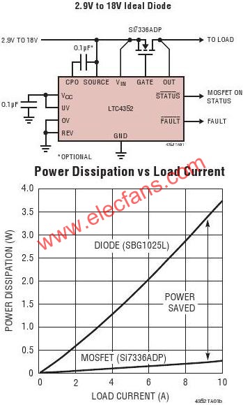 LTC4352典型應用電路  www.1cnz.cn