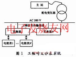 工頻自動通信的自動抄表系統 www.1cnz.cn