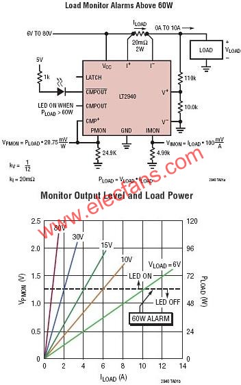 LT2940典型應用電路  www.1cnz.cn