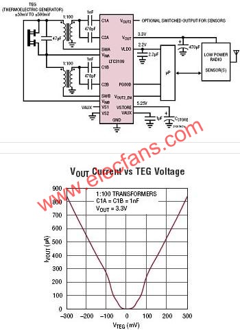 LTC3109典型應用電路  www.1cnz.cn