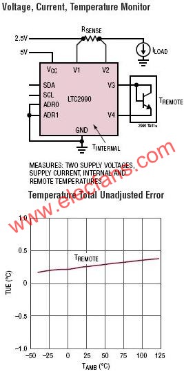 LTC2990典型應用電路  www.1cnz.cn