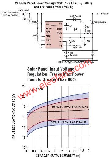 LT3652典型應用電路  www.1cnz.cn