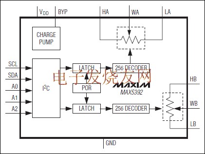 MAX5392 雙路、256抽頭、易失型、低壓線性變化數(shù)字電位器 www.1cnz.cn