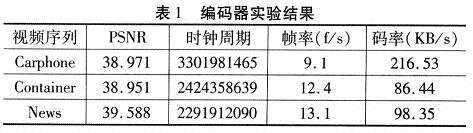 優化后峰值信噪比