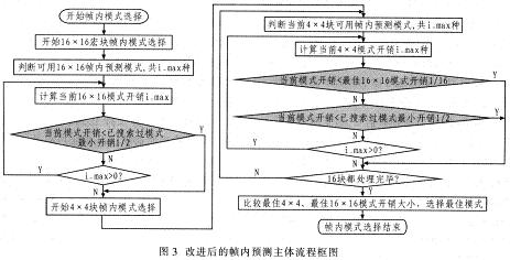 改進后的幀內預測主體流程