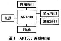 系統框圖