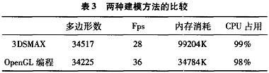 性能對比的測試結果