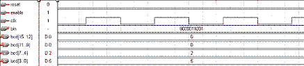 二進制到十進制的轉換器的仿真時序圖