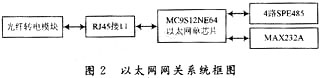 硬件的系統框圖