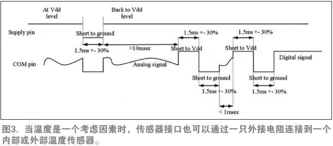 圖3. 當溫度是一個考慮因素時，傳感器接口也可以通過一只外接電阻連接到一個內部或外部溫度傳感器。