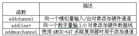 與添加通道或數據線有關的函數列表