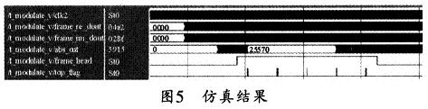 仿真結(jié)果