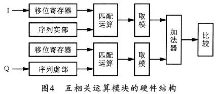 互相關(guān)模塊的FPGA實(shí)現(xiàn)框圖