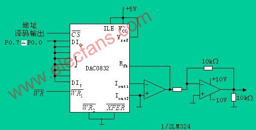 用DAC0832產生鋸齒波電路 www.1cnz.cn