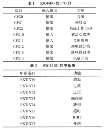 多種外部信號(hào)及中斷表