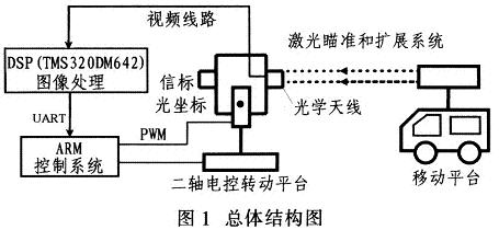 總體結構圖