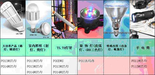 LED照明產品及解決方案比較