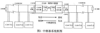 中繼器系統(tǒng)硬件結(jié)構(gòu)