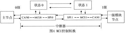 中繼器MCU狀態(tài)控制設(shè)計(jì)