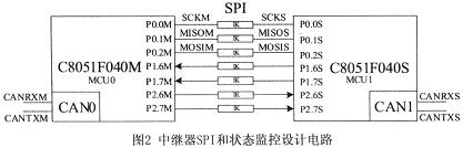 中繼器SPI和狀態(tài)監(jiān)控設(shè)計(jì)電路