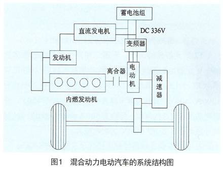 混合動力電動汽車的系統結構圖