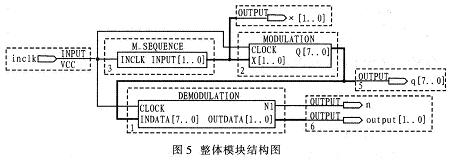 整體模塊結構圖