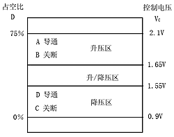 大電流LED驅動器LTC3454圖示